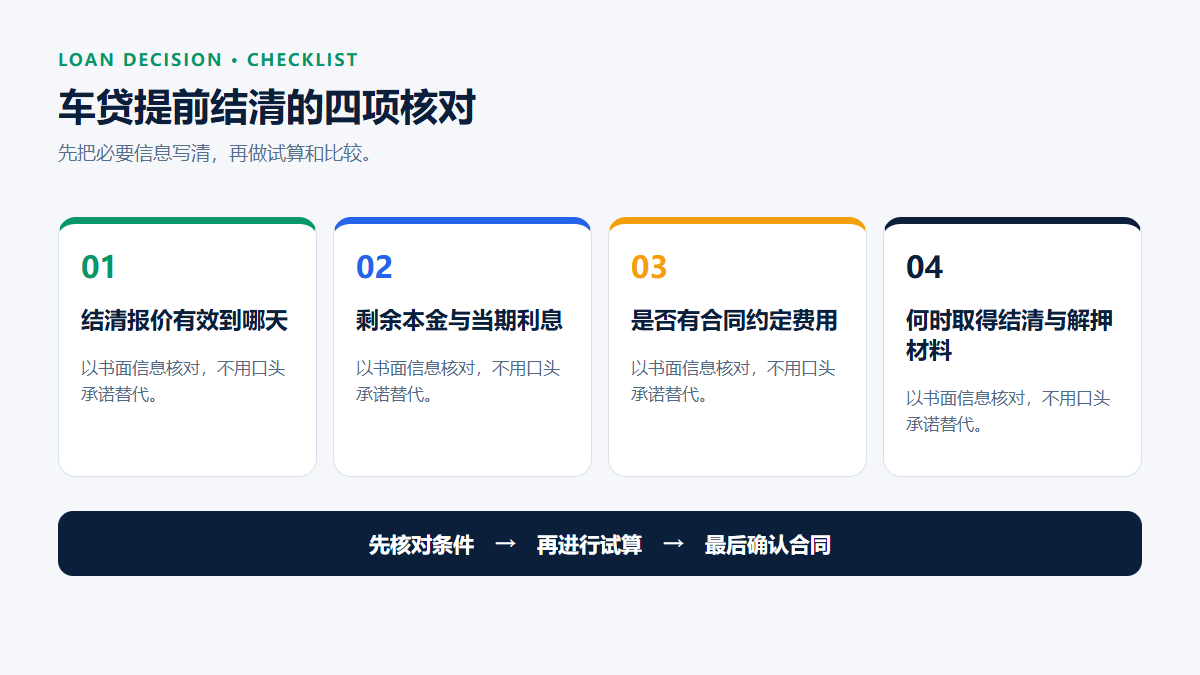 车贷提前结清的四项核对：结清报价有效到哪天、剩余本金与当期利息、是否有合同约定费用、何时取得结清与解押材料。