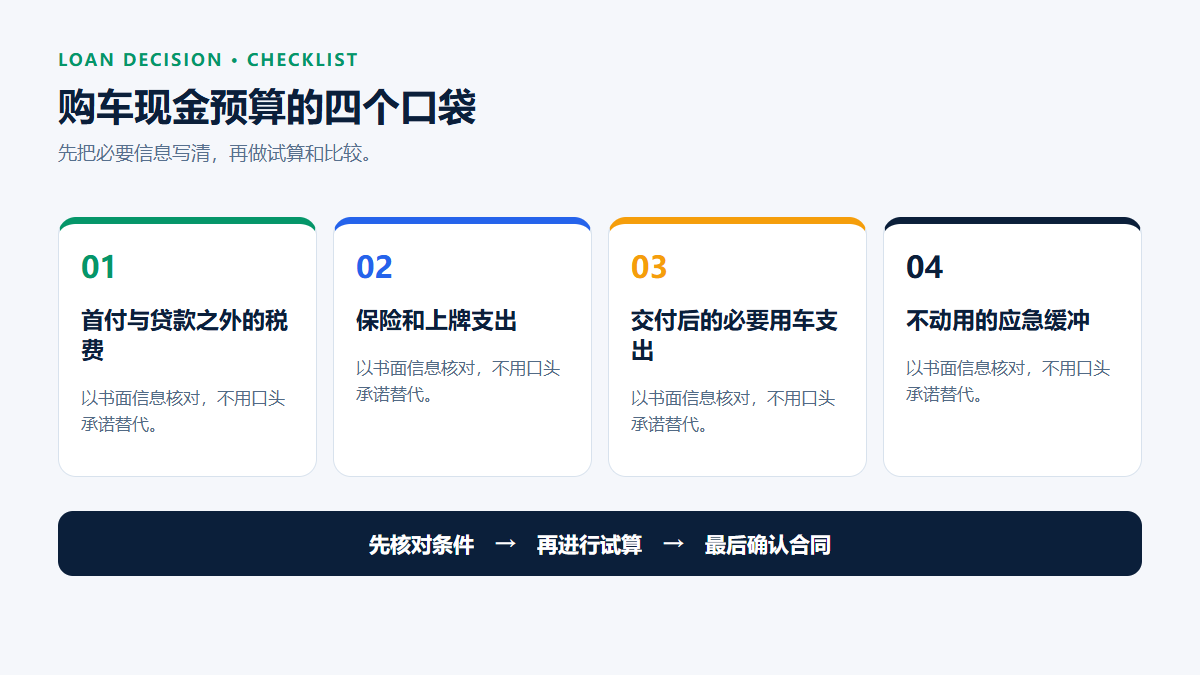 购车现金预算的四个口袋：首付与贷款之外的税费、保险和上牌支出、交付后的必要用车支出、不动用的应急缓冲。