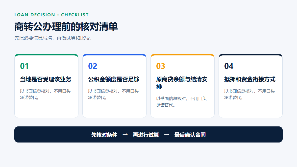 商转公办理前的核对清单：当地是否受理该业务、公积金额度是否足够、原商贷余额与结清安排、抵押和资金衔接方式。