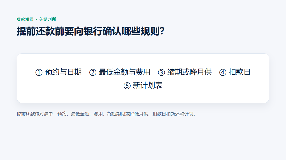 提前还款核对清单：预约、最低金额、费用、缩短期限或降低月供、扣款日和新还款计划。