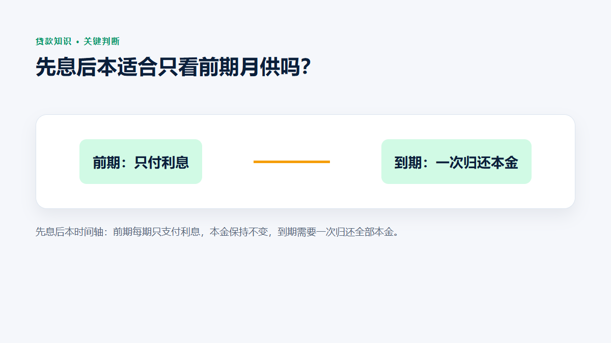先息后本时间轴：前期每期只支付利息，本金保持不变，到期需要一次归还全部本金。