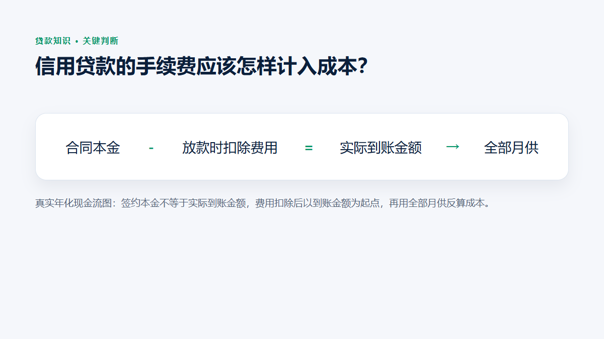 真实年化现金流图：签约本金不等于实际到账金额，费用扣除后以到账金额为起点，再用全部月供反算成本。